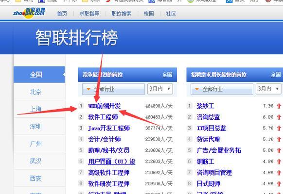 会html能找哪些工作？掌握html技能的就业方向有哪些？