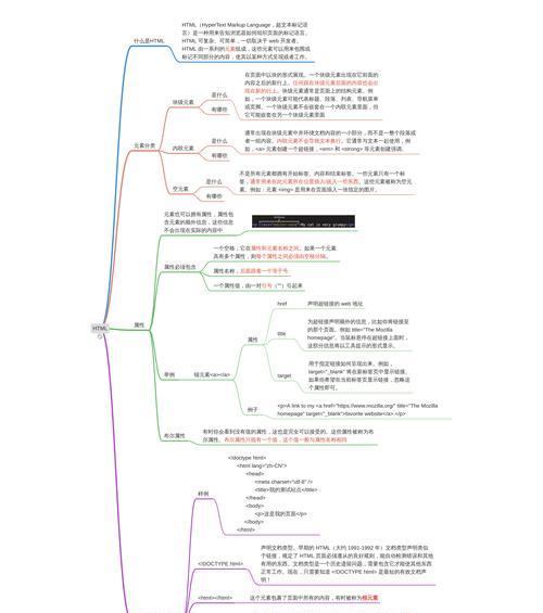 会html能找哪些工作？掌握html技能的就业方向有哪些？