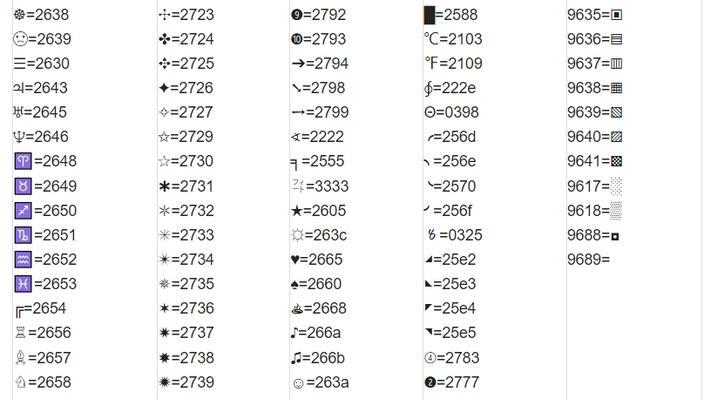 HTML特殊字符有哪些？如何在代码中正确使用它们？