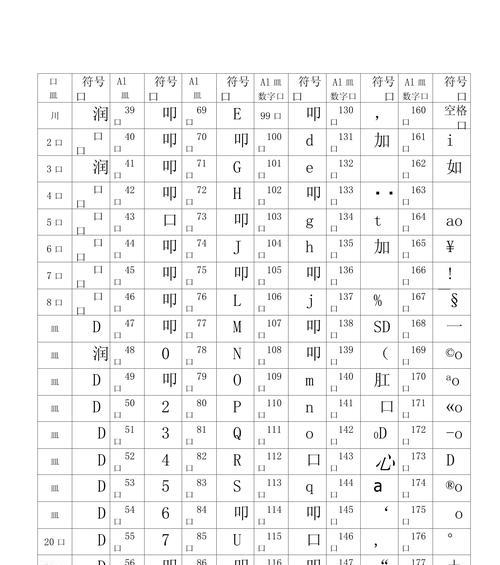 HTML特殊字符有哪些？如何在代码中正确使用它们？