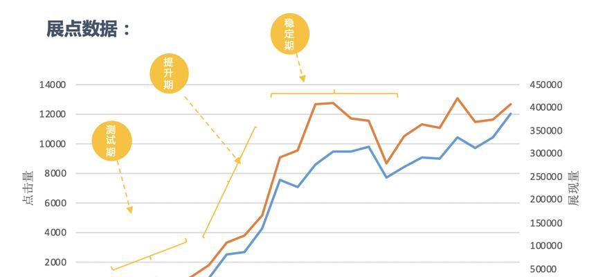 珠宝网站如何推广商品？有哪些有效的营销策略？