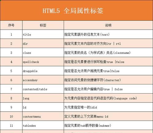 HTML5框架有哪些？如何选择适合的HTML5框架？