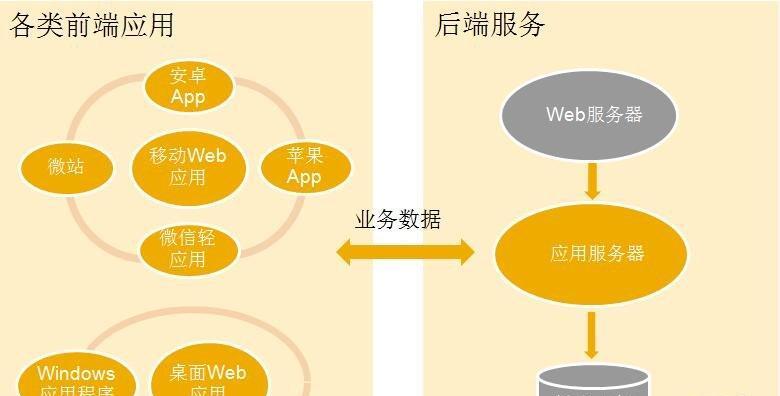 HTML5框架有哪些？如何选择适合的HTML5框架？
