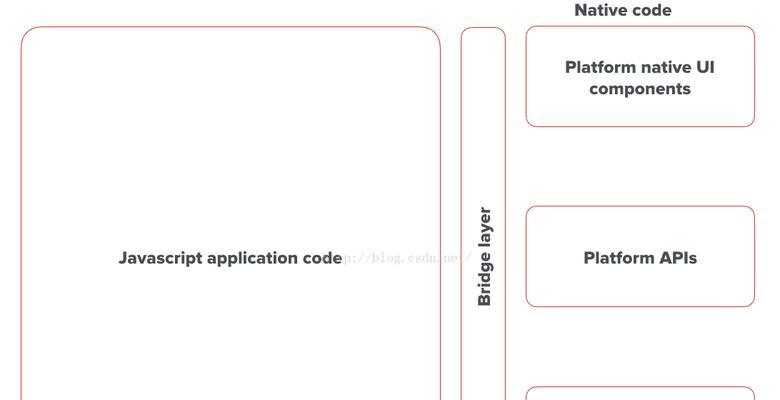 HTML5框架有哪些？如何选择适合的HTML5框架？