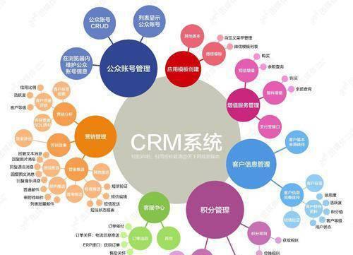 营销网站怎么留住客户？有效策略有哪些？