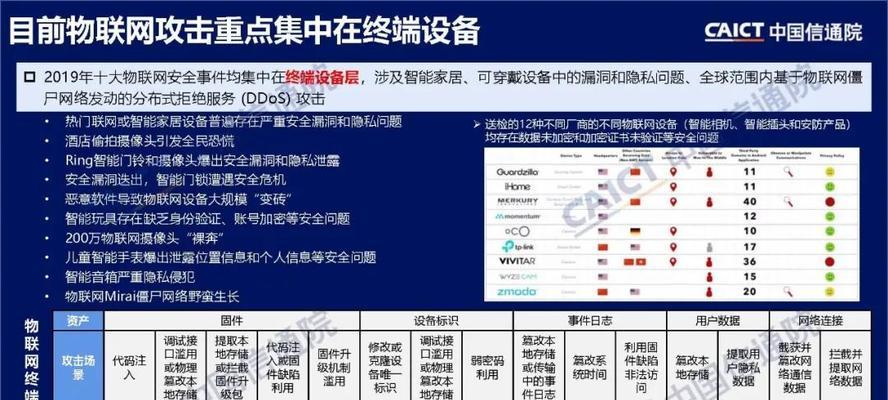 物联网网站如何推广？有效策略和常见问题解答？