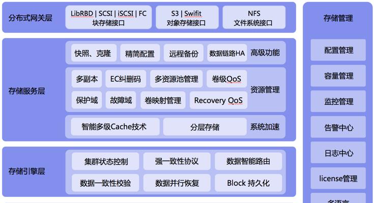 HTML5新API有哪些？它们解决了哪些常见问题？