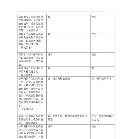 网站费用对比分析怎么写？选择网站建设方案的要点是什么？