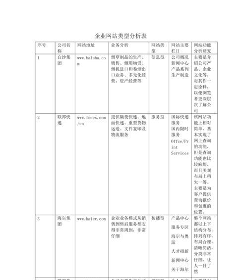 网站费用对比分析怎么写？选择网站建设方案的要点是什么？