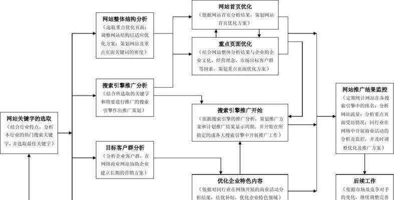 汉阳网站如何做推广推荐？有哪些有效策略？