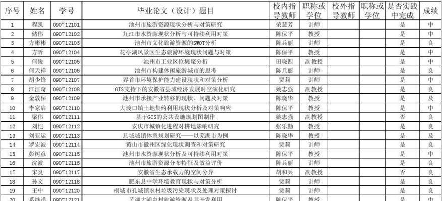 区位分析论文网站怎么写？如何选择合适的写作平台？