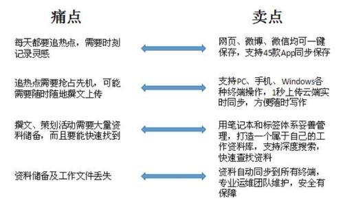 如何分析文案网站的SEO效果？常见问题有哪些？