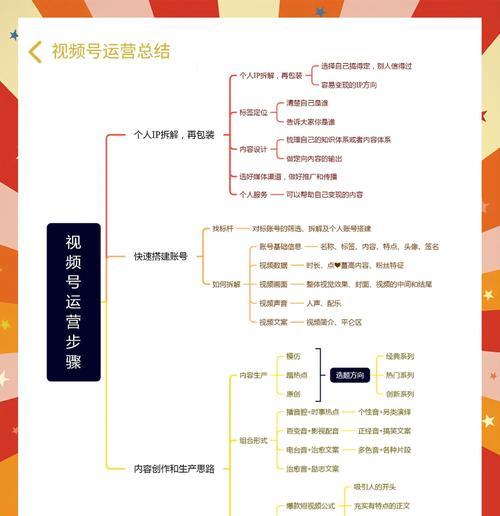 网站运营指标怎么分析？如何通过数据优化网站性能？