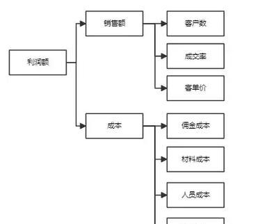 网站运营指标怎么分析？如何通过数据优化网站性能？
