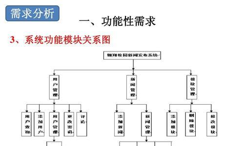 综合网站搭建需求分析怎么写？如何确保分析的全面性和准确性？