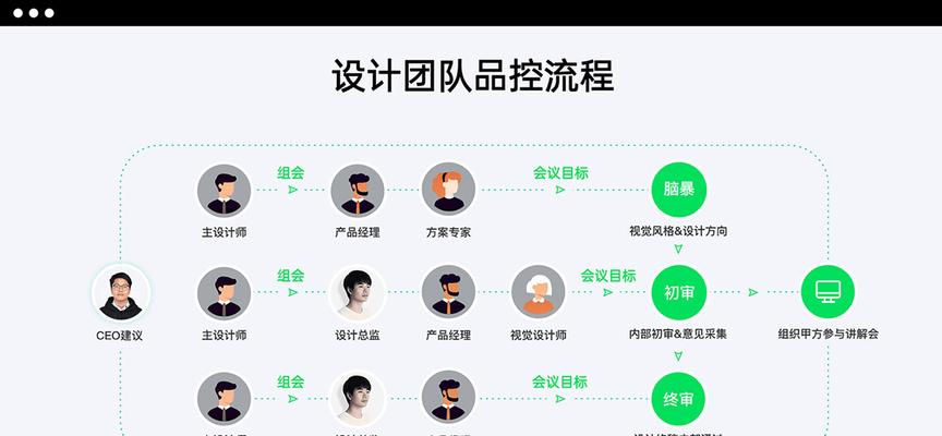 综合网站搭建需求分析怎么写？如何确保分析的全面性和准确性？