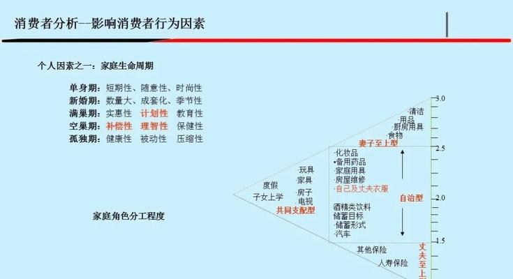 网站拿货渠道分析报告怎么写？如何确保信息的准确性和实用性？