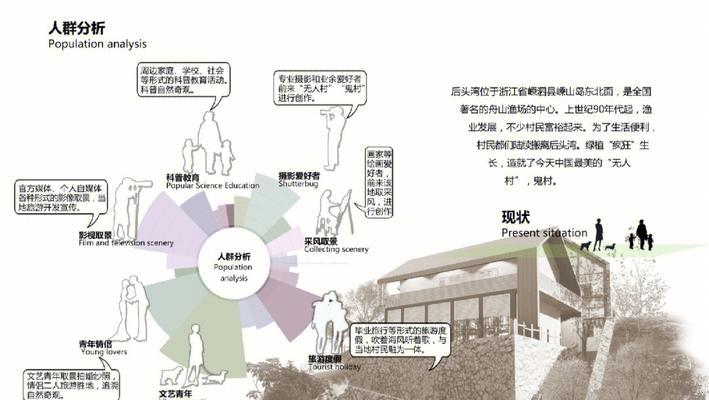 分析图人群网站怎么做？如何优化用户体验和SEO效果？