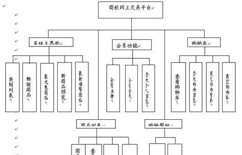 网站系统架构怎么写？有哪些关键要素和步骤？