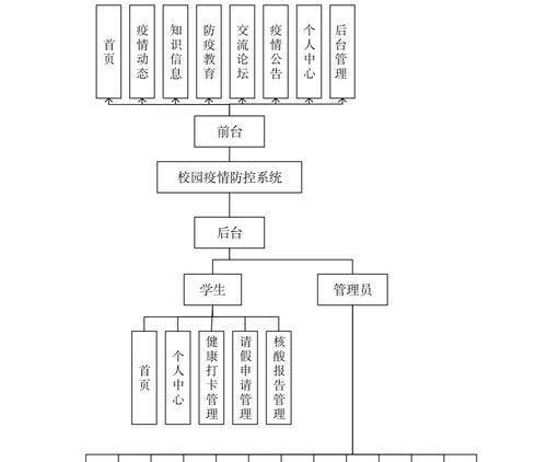 网站系统架构怎么写？有哪些关键要素和步骤？