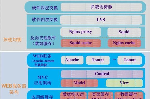 网站系统架构怎么写？有哪些关键要素和步骤？