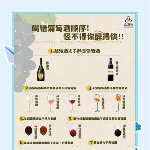 红酒要怎么品分析网站？如何利用网站提升品酒体验？