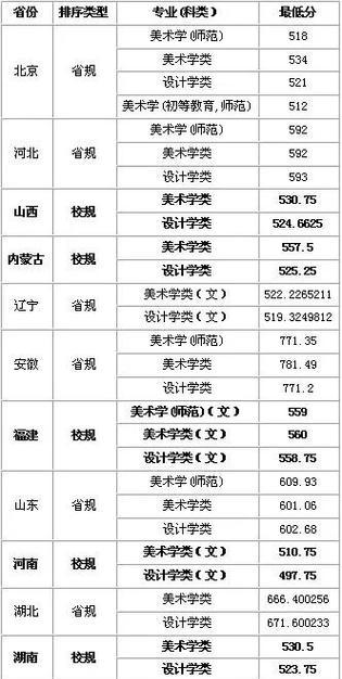 美院网站优点分析怎么写？如何展示其独特功能与服务？
