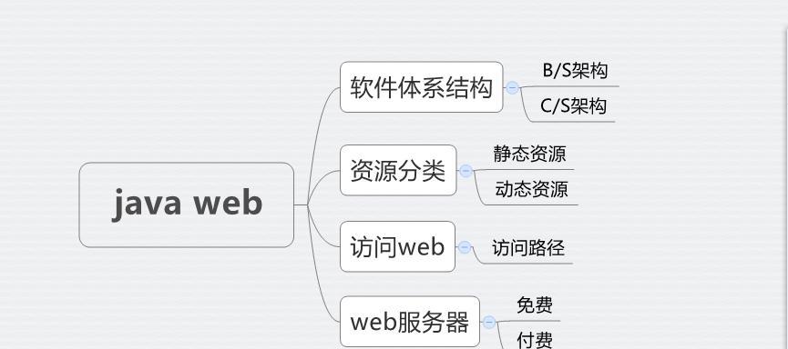 Java如何搭建个人博客网站？常见问题有哪些？