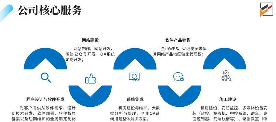 廊坊网站推广如何做？有哪些有效策略？