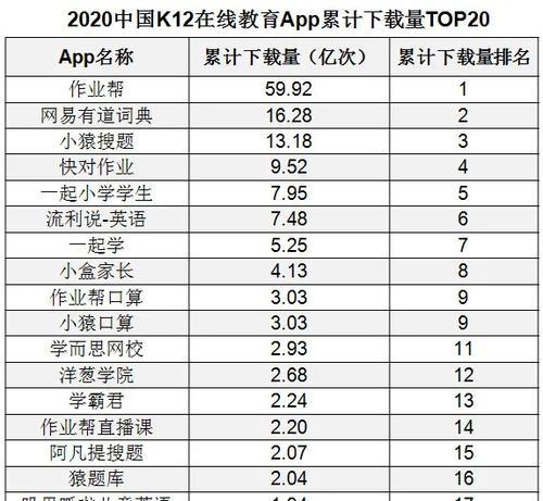 网站界面优势分析报告怎么写？如何深入挖掘网站界面的潜在价值？