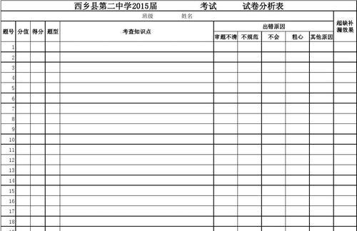试卷分析图网站怎么做？如何创建有效的在线分析工具？