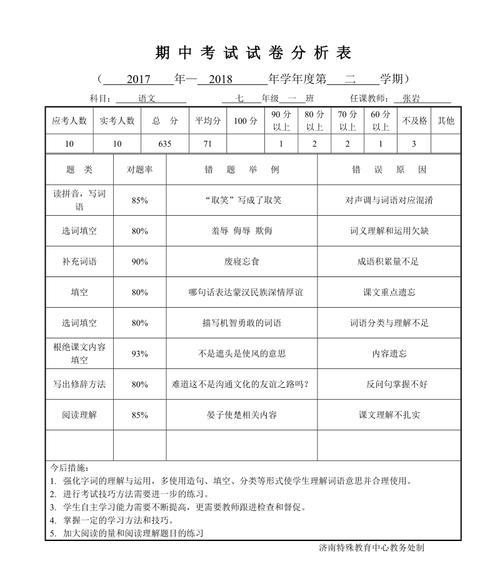 试卷分析图网站怎么做？如何创建有效的在线分析工具？