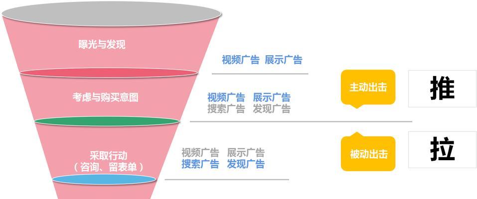 网站如何在b2b上推广？有效策略和常见问题解答？