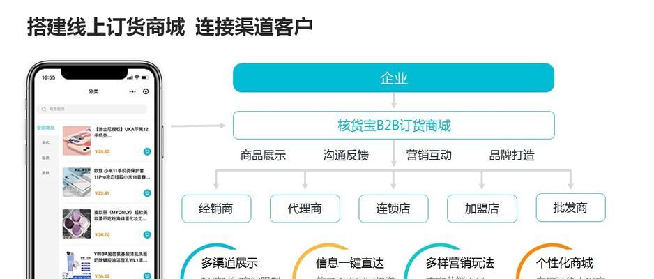 网站如何在b2b上推广？有效策略和常见问题解答？
