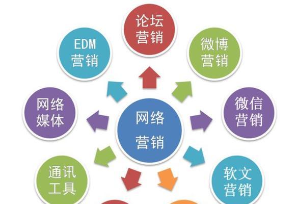 如何做免费的网站推广员？有哪些有效策略？