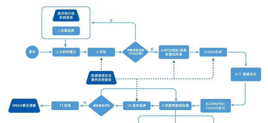 响应式设计有什么作用？如何提升网站用户体验？