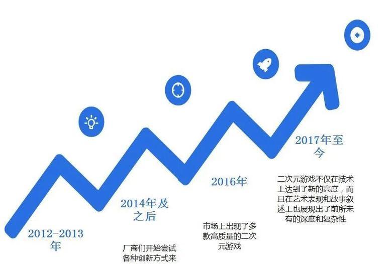 游戏行业网站运营分析怎么写？如何提升用户体验和网站流量？