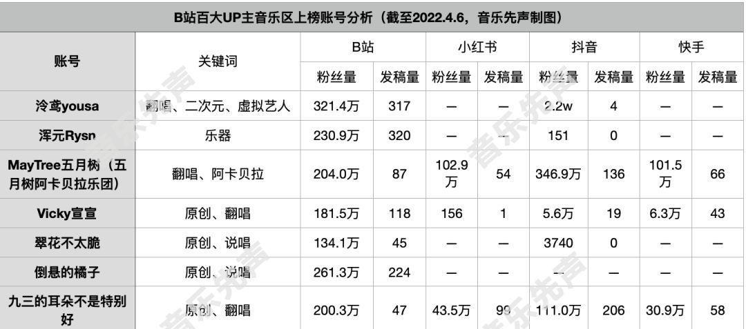 小红书二次剪辑音乐的方法是什么？遇到问题该如何解决？
