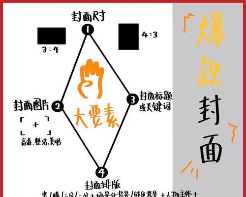 小红书视频剪辑效果如何提升？常见问题有哪些解决方法？