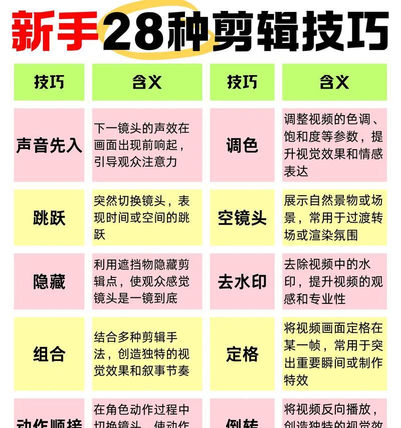 抖音里的剪辑方法怎么弄？视频编辑技巧有哪些？