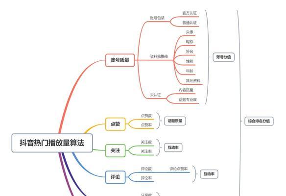 抖音百家剪辑怎么做？视频编辑技巧有哪些？