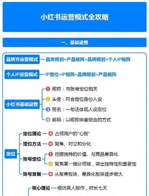 小红书剪辑思路怎么写好？有哪些技巧和步骤？