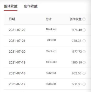 小红书剪辑照片怎么赚钱？如何通过照片编辑在小红书上实现盈利？