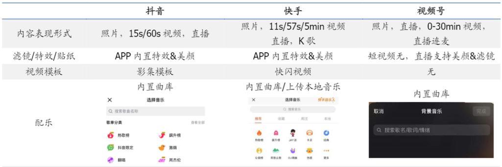 快手短视频剪辑技巧有哪些？如何提高流量？