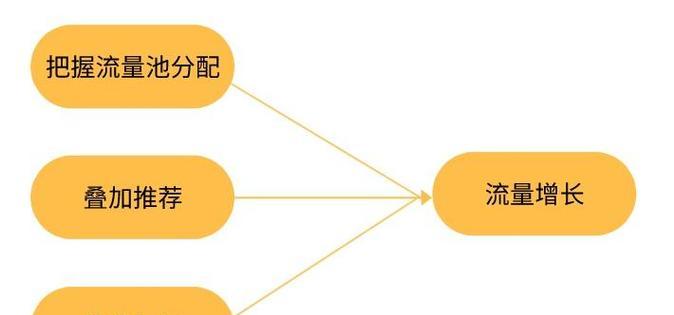 快手短视频剪辑技巧有哪些？如何提高流量？