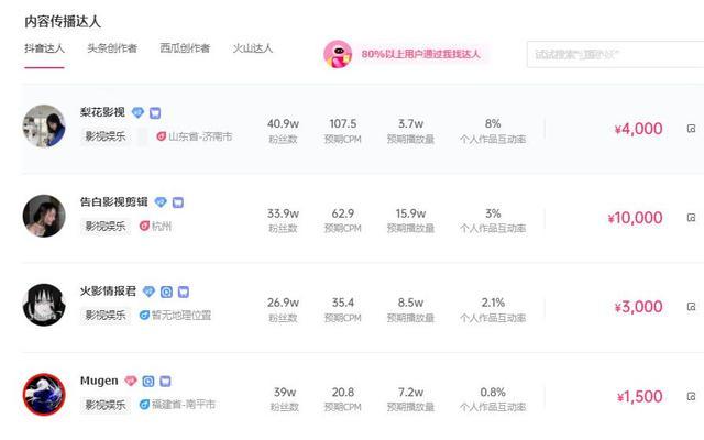 工厂抖音剪辑套餐怎么赚钱？如何通过抖音剪辑实现盈利？