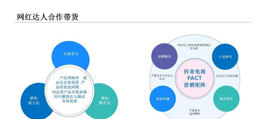 带货短视频优化方法是什么？如何提升带货效果？