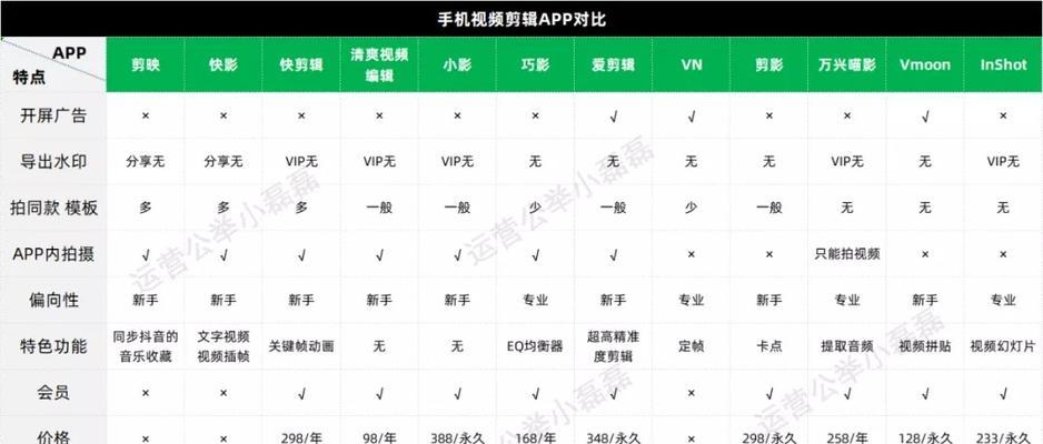 剪辑视频两段怎么分开发在抖音？操作步骤和注意事项是什么？