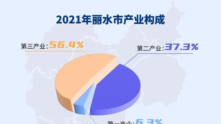 丽水短视频优化怎么做？优化短视频的策略有哪些？