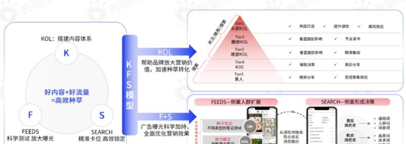 小红书精细化剪辑怎么做？视频编辑有哪些技巧？